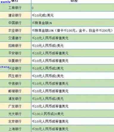 最新勐海茶厂绿大树价格查询表