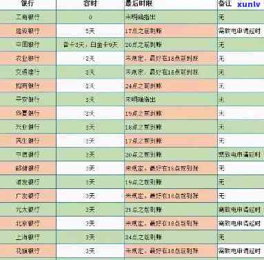 中信银行怎么看逾期，教你怎样查询中信银行的逾期情况