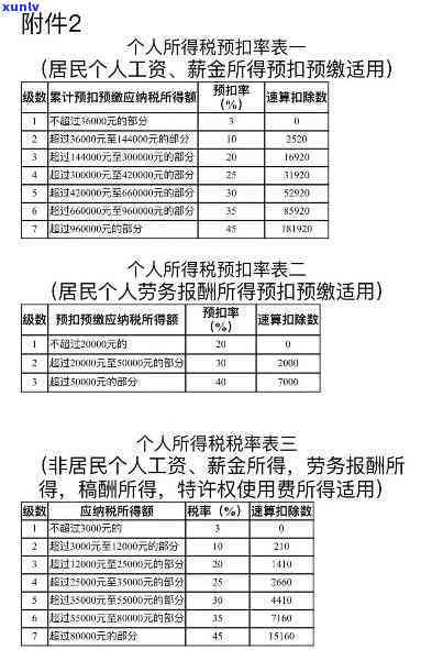 信用卡逾期几天忘记了账单，信用卡账单忘记支付：逾期几天后会有什么影响？