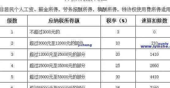 云南翡翠玉石收藏协会，探索云南翡翠玉石收藏的世界：揭开神秘面纱