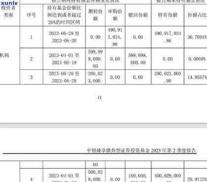 浦发逾期20天还不起更低怎么和的说好，如何与浦发银行有效沟通，协商解决20天逾期更低还款问题？