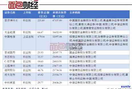 有信用卡逾期可以贷款吗，信用卡逾期影响贷款申请？了解逾期对贷款申请的影响！