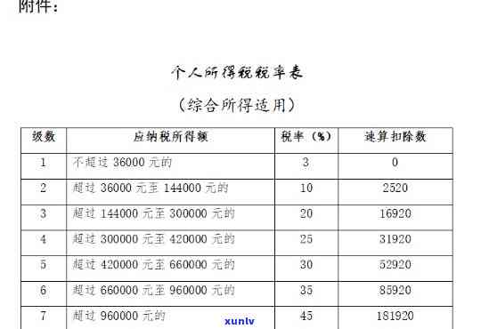 信用卡逾期额度达到多少会影响个人信用？如何解决逾期问题？