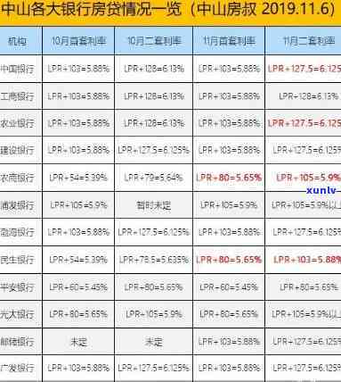 华银行逾期3个月已经打到我公司去了，华银行：客户逾期3个月，已联系其公司实施