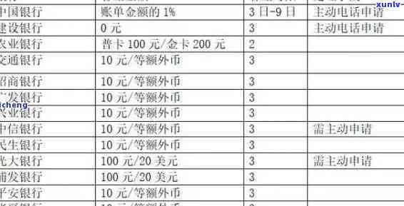 建设快贷逾期两天-建设快贷逾期两天会怎么样