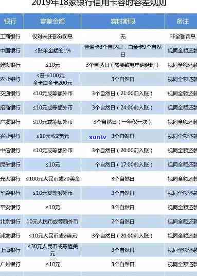 如果说信用卡逾期会怎么样？如何处理信用卡逾期问题？