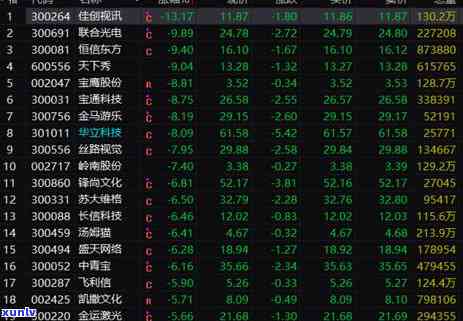 怎样消除信用卡逾期记录，报告中的逾期信息处理办法