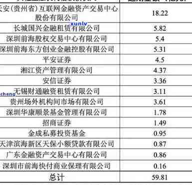 中益普洱茶场价格分析及最新报价表