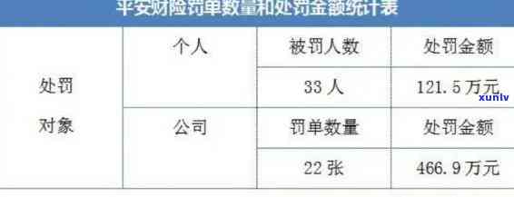 一万块信用卡逾期三天利息、收费、一天多少钱和一年多少利息