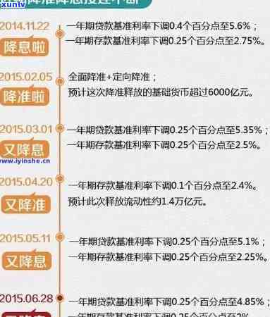 欠信用卡千万别分期：手续费怎么收？ 分期好还是不分期好？ 如何分期还款？ 不还可协商解决吗？ 分期是否影响？ 分期还不上应如何处理？