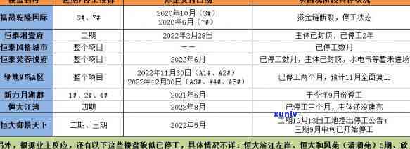 有钱花逾期会关闭分期付款功能及额度，逾期将作用分期资格