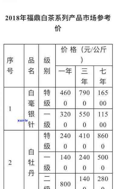 即溶普洱茶珍价格及购买渠道全面解析，一盒多少钱？