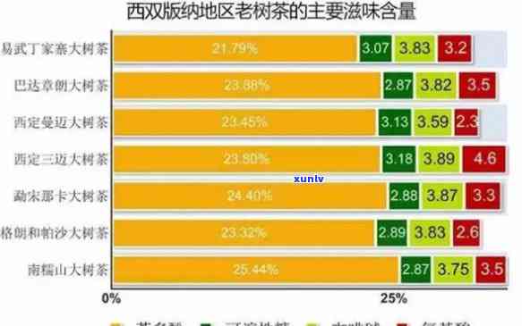 古树大金针是什么茶-古树大金针是什么茶叶做的