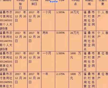 农村信用社银行贷款逾期多久会上，逾期还款多久会录入农村信用社银行系统？