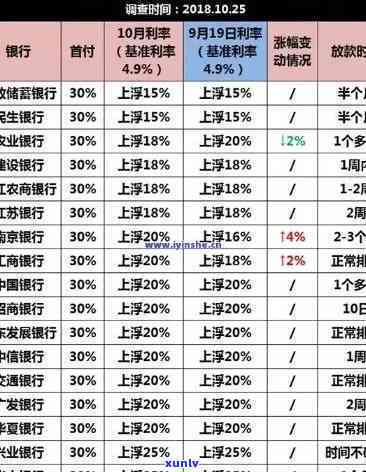 发卡逾期一天扣违约金能否免除？逾期3天、1天还款怎样解决？