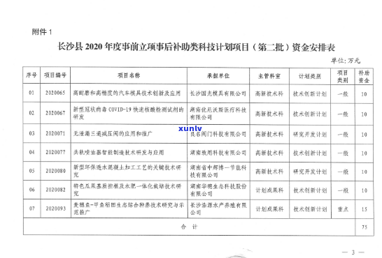 易武龙珠：属于什么茶？种类、茶叶特性及冲泡 *** 全解析