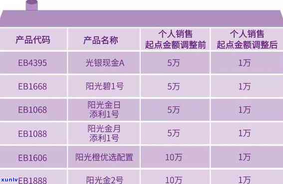 光大逾期1期2期账单一起还，一次性解决！光大银行逾期1期和2期账单还款攻略
