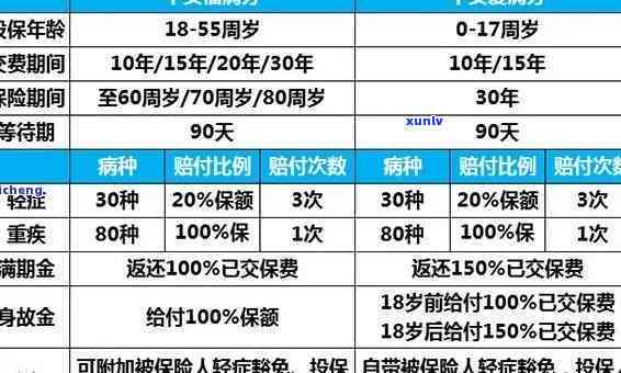 信用卡逾期不想分期还？了解其影响与协商期还的可能性