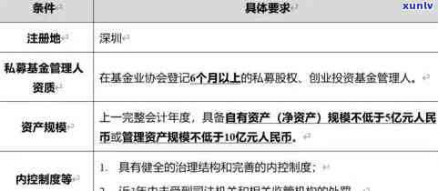 招商逾期几千块四个月会起诉吗，逾期几个月的几千元招商贷款，也许会被起诉吗？