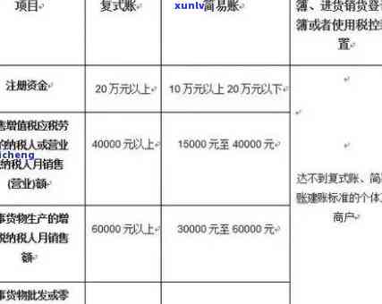 2011金大益价格表，2011年金大益普洱茶价格表一览