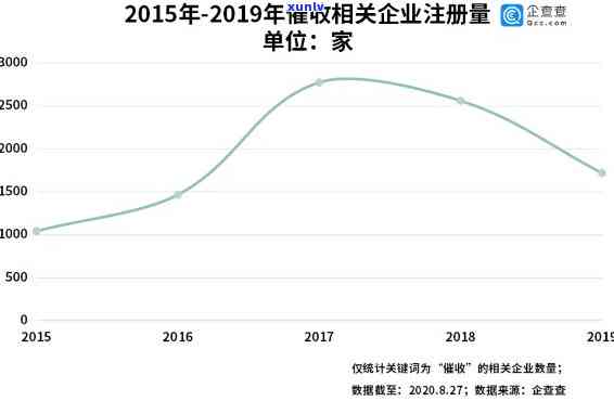 一般冰岛茶多少钱一斤，冰岛茶的价格：一斤要多少钱？