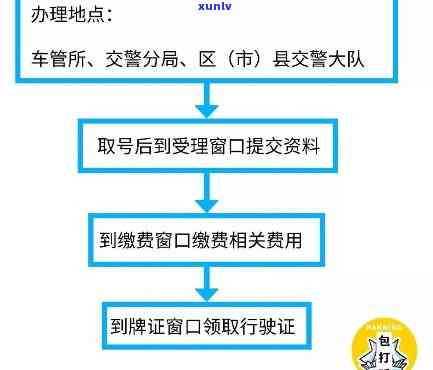 我信用卡逾期几年了为什么还可以在东营分期是贷款-以前有信用卡逾期5年记录,还能贷款买车不