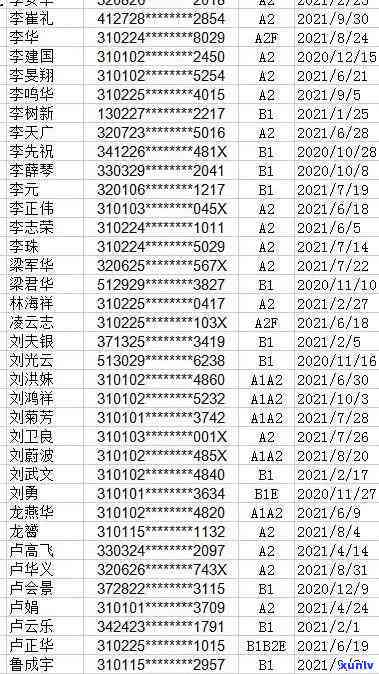 我信用卡逾期几年了为什么还可以在东营分期是贷款-以前有信用卡逾期5年记录,还能贷款买车不