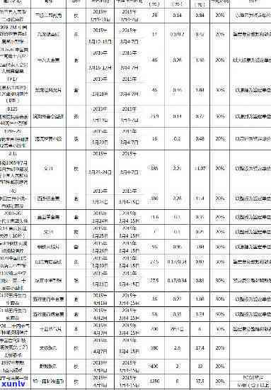 茶叶好的有哪些-茶叶好的有哪些牌子