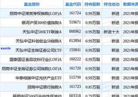 信用卡逾期修复多久可以恢复正常逾期记录