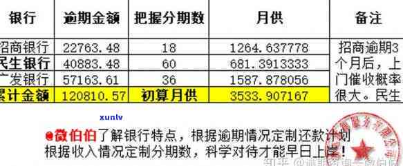 信用卡逾期利息计算 *** ：详细步骤与影响因素分析