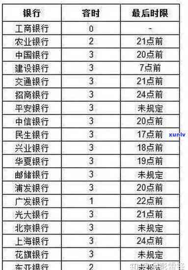 中信银行还款逾期，警惕！中信银行还款逾期可能导致严重后果