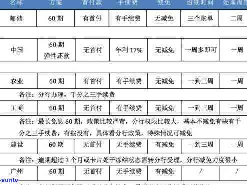 信用卡逾期对子女未来征兵产生的影响：家长们需要了解的关键问题