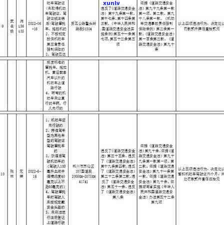 信用卡逾期历怎么查找