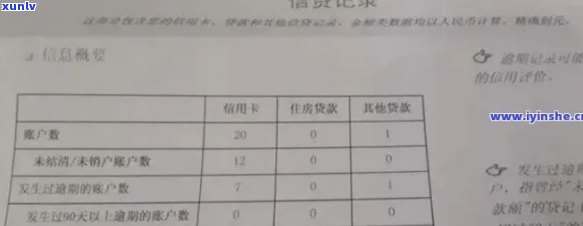 信用卡逾期户口注销了会怎么样：处理方式与后果