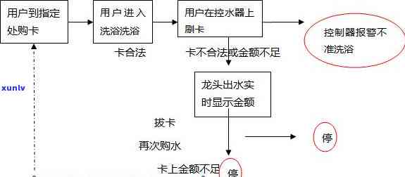 中国当前逾期人数：2021年最新数据揭晓