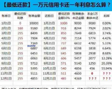 中信银行协商分期成功：技巧、期限及  