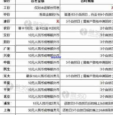 浦发二次逾期：能否协商期还款？是沿用原方案还是重新制定？