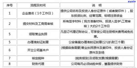 有钱花逾期说打给家人怎么办，遇到有钱花逾期，打给家人该怎么办？