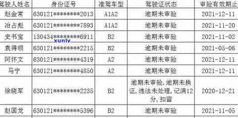 2021年工商银行信用卡逾期新政策及相关法规