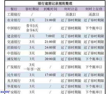 上海严重逾期罚单-上海严重逾期罚单怎么处罚