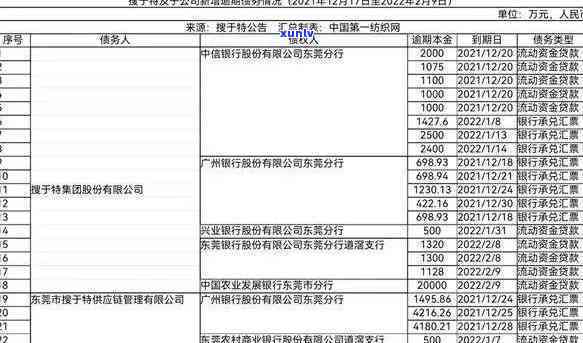 逾期冻结蓄卡：是不是会冻结所有银行及名下账户？