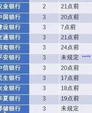 办理信用卡前逾期记录的影响：你需要知道的一切