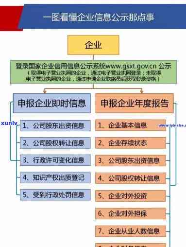 浦发15万逾期-浦发欠款10万,逾期5个月,没钱还怎么办