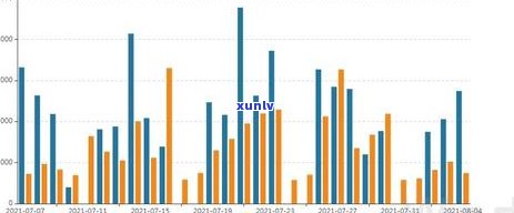 中信逾期几年可以消除-中信逾期几年可以消除记录