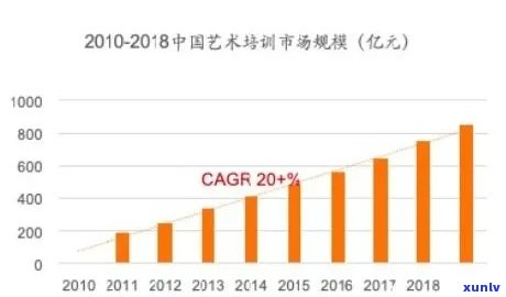 探索翡翠之美：深入了解水头、颜色和纹理等方面的知识