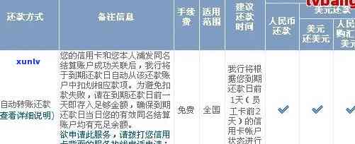 中国银行逾期多久能消？作用及解决  