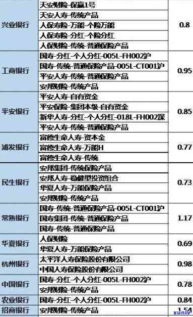 招商逾期两个月是不是会被起诉？严重程度及解决办法