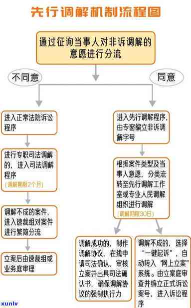 信用卡债务逾期的全面影响及其解决方案，您可能需要了解的关键信息