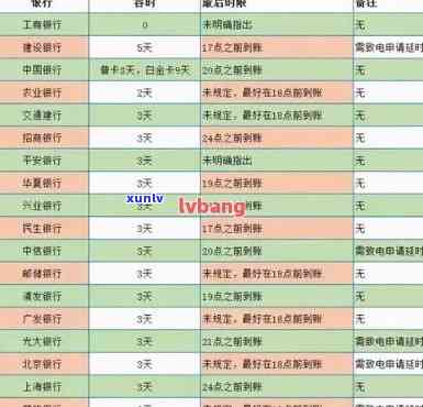 交通银行欠款1万多逾期三个月了会被起诉吗，交通银行：欠款1万多逾期三个月，是不是会面临法律诉讼？