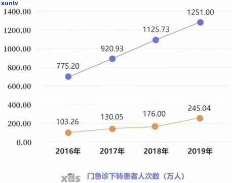 南阳批发玉石市场地址查询